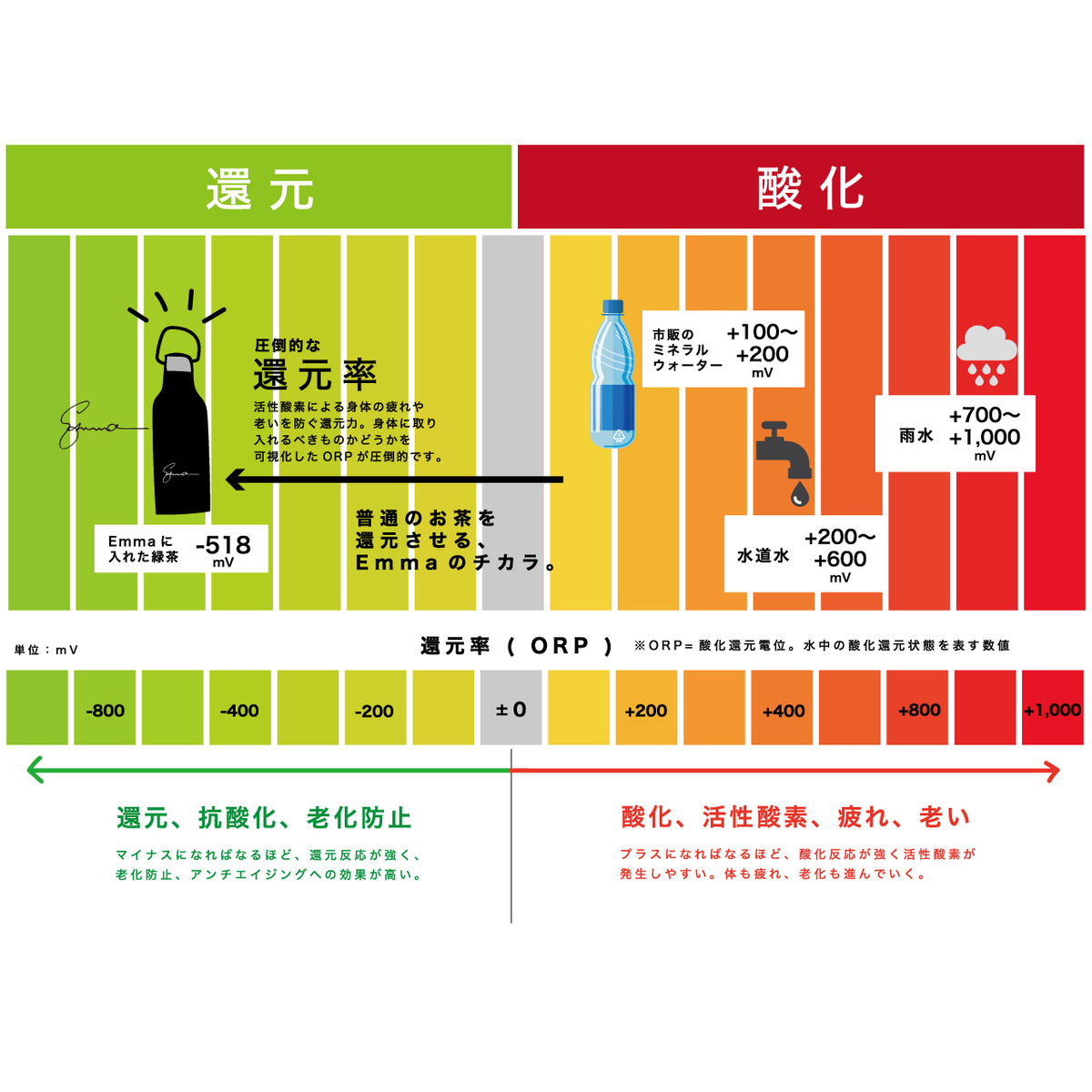 エイジングケア機能性Emmaボトル（ブラック）