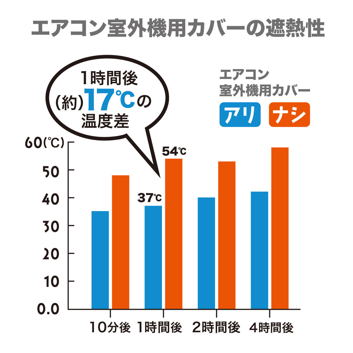 エアコン室外機用カバー　レギュラー