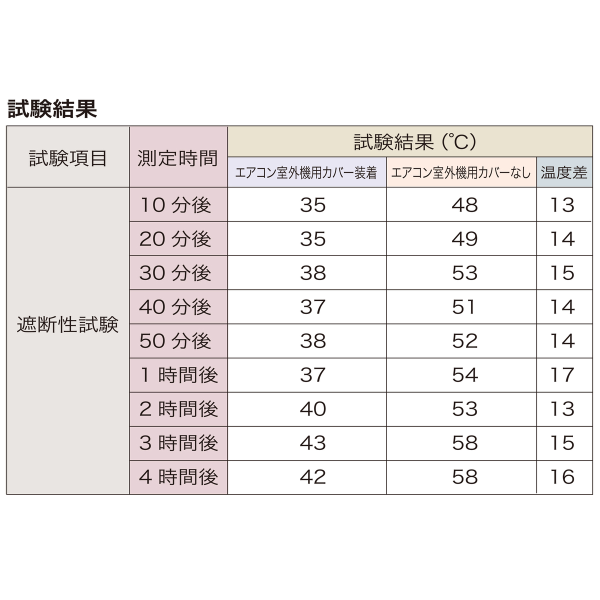 エアコン室外機用カバー　ワイド