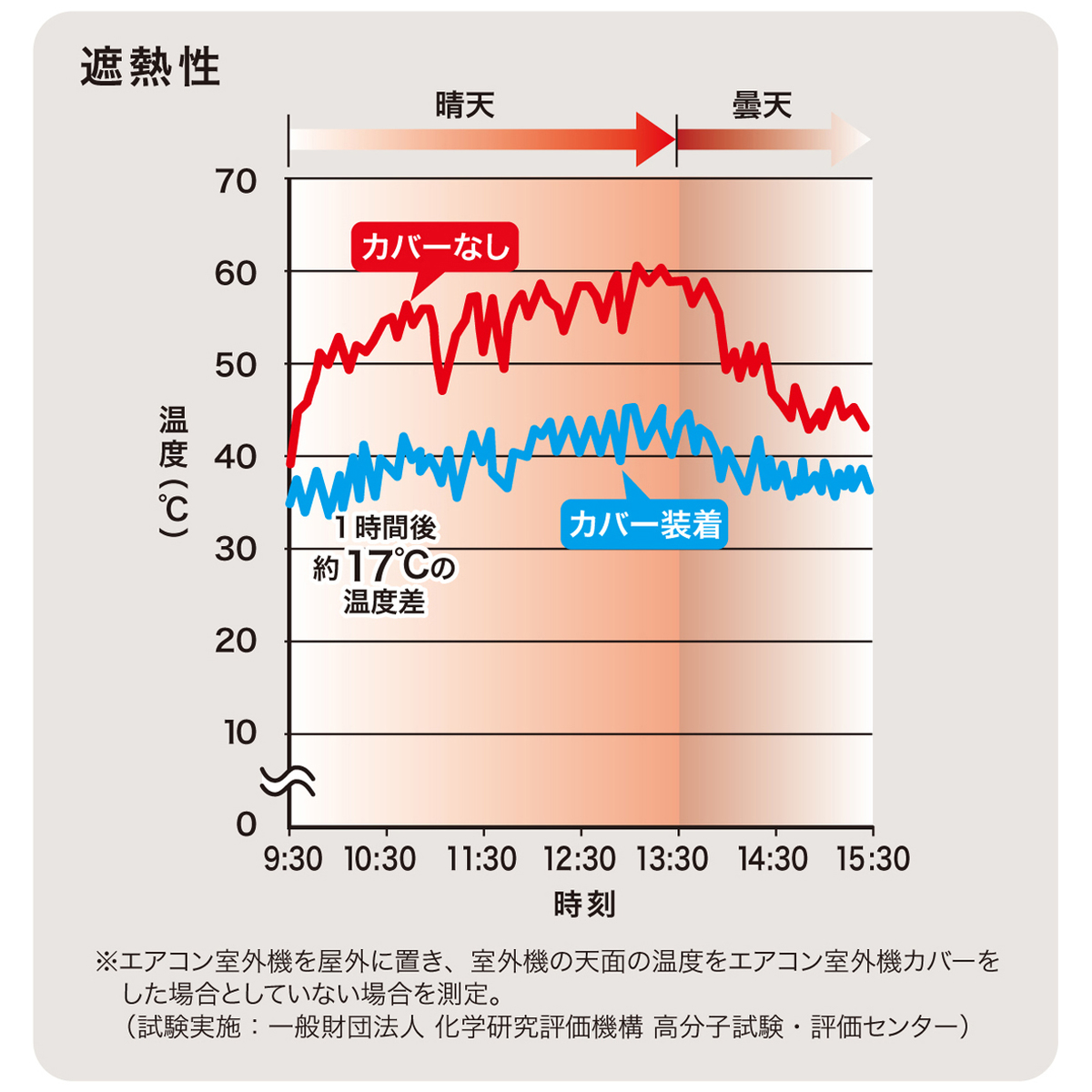 エアコン室外機用カバー　ワイド