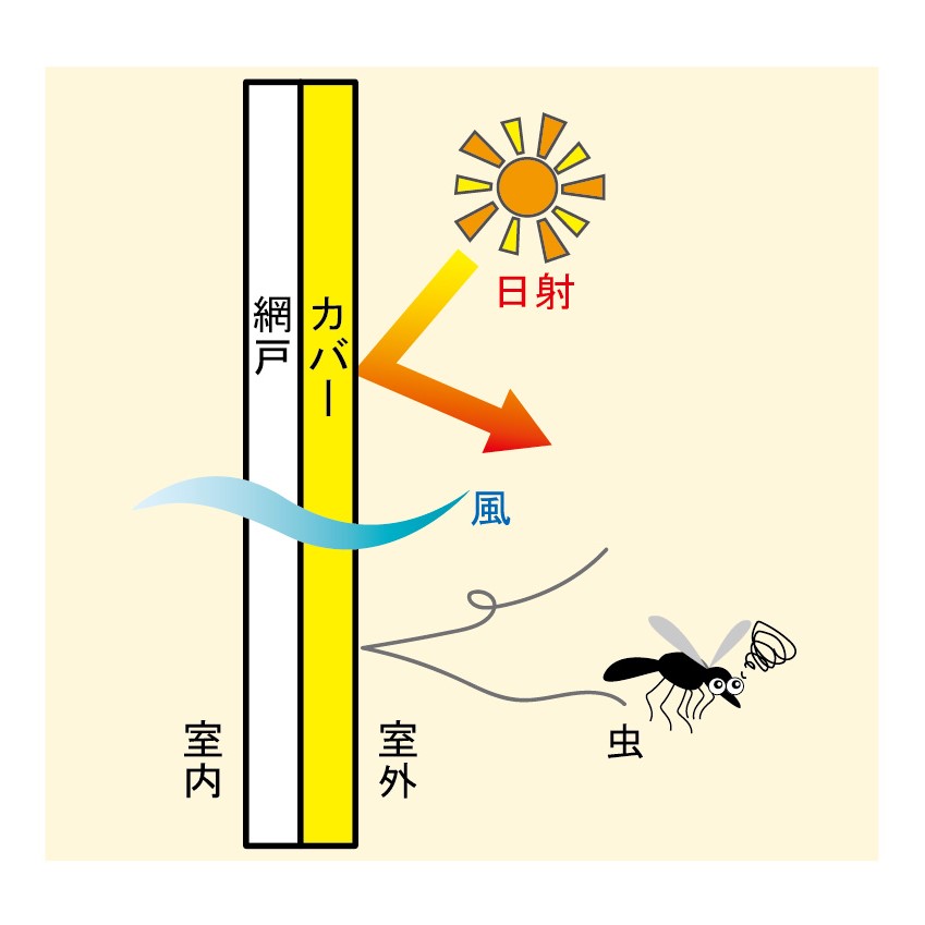 遮熱 簡単アミ戸カバー
