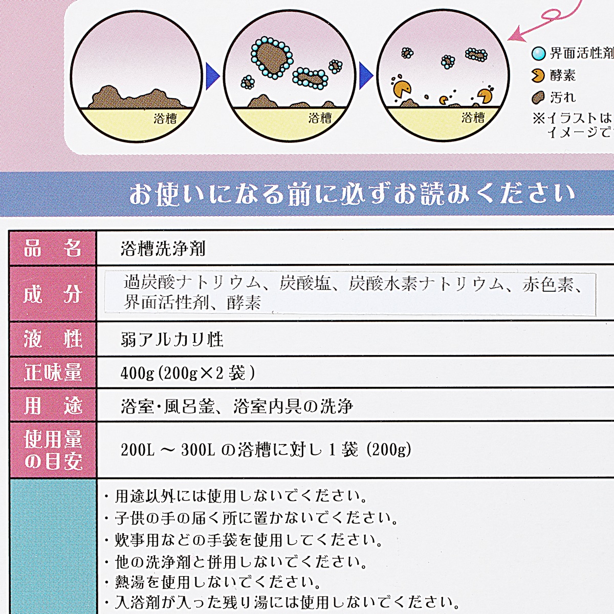 ピンクのお風呂・風呂釜汚れ110番 重曹＋