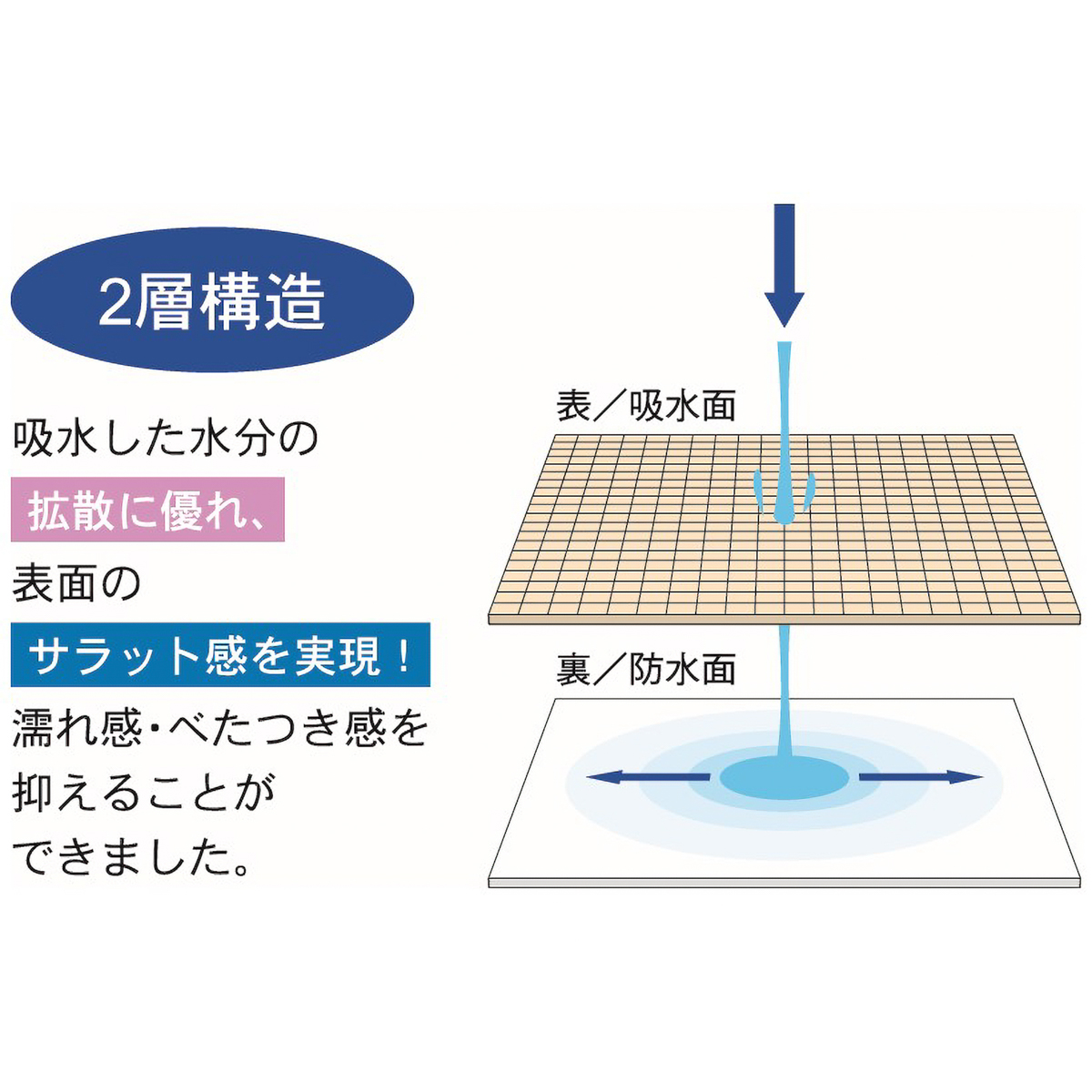 サラットシーツ