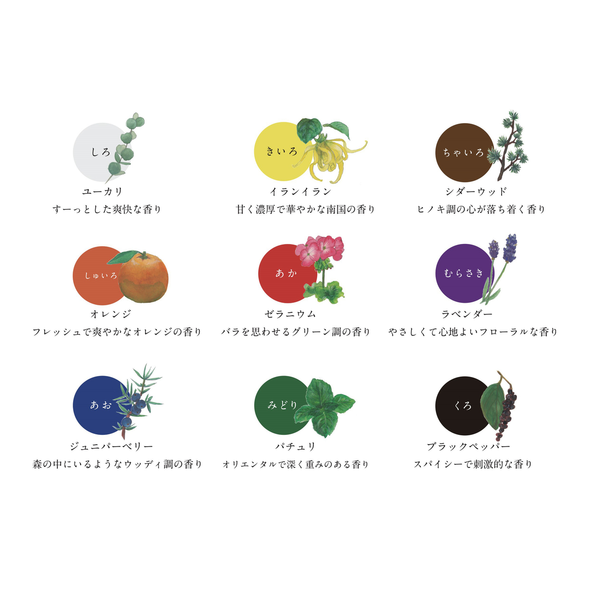 香の具 9色セット　＜チューブタイプ 各7ml＞