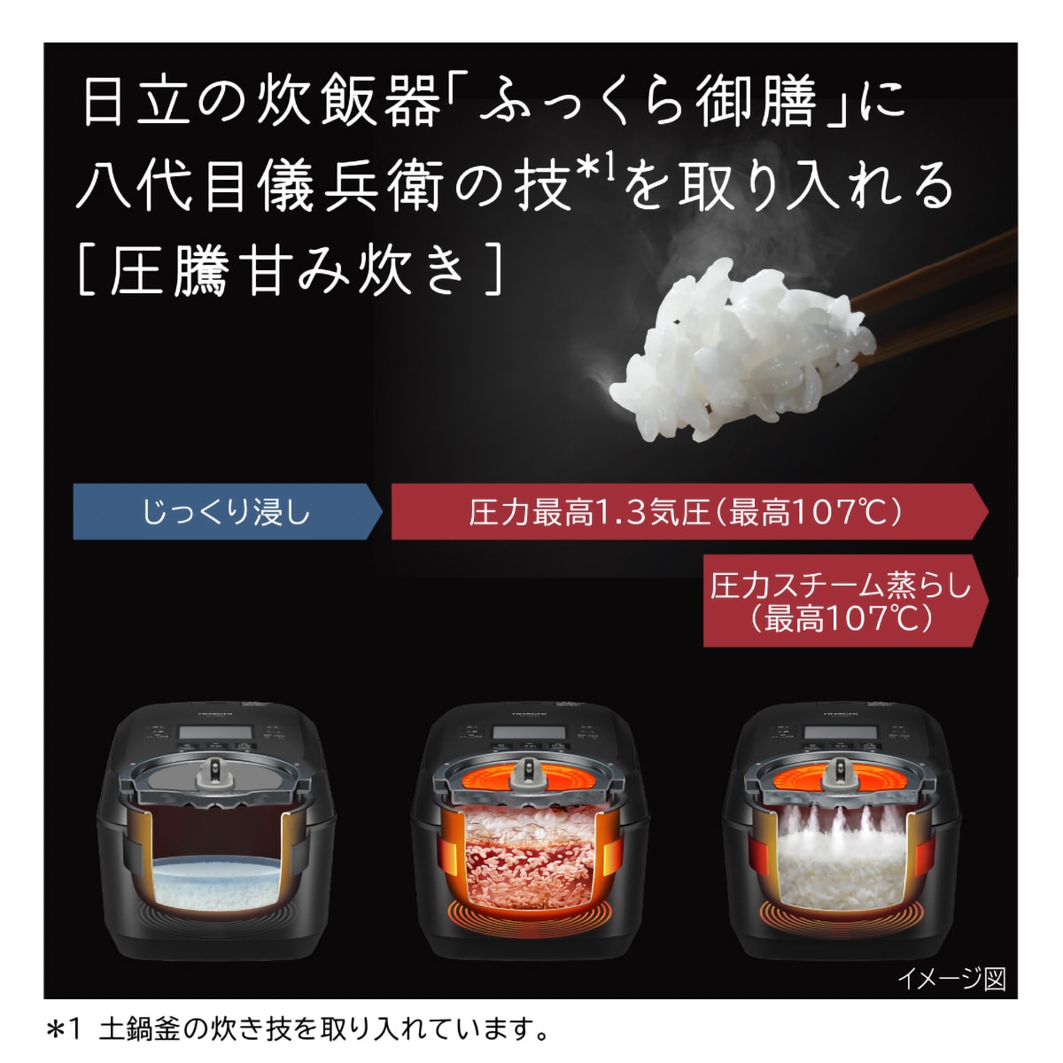 日立 圧力IHジャー炊飯器 ふっくら御膳 5.5合炊き RZ-V100HM(W) | かぜ