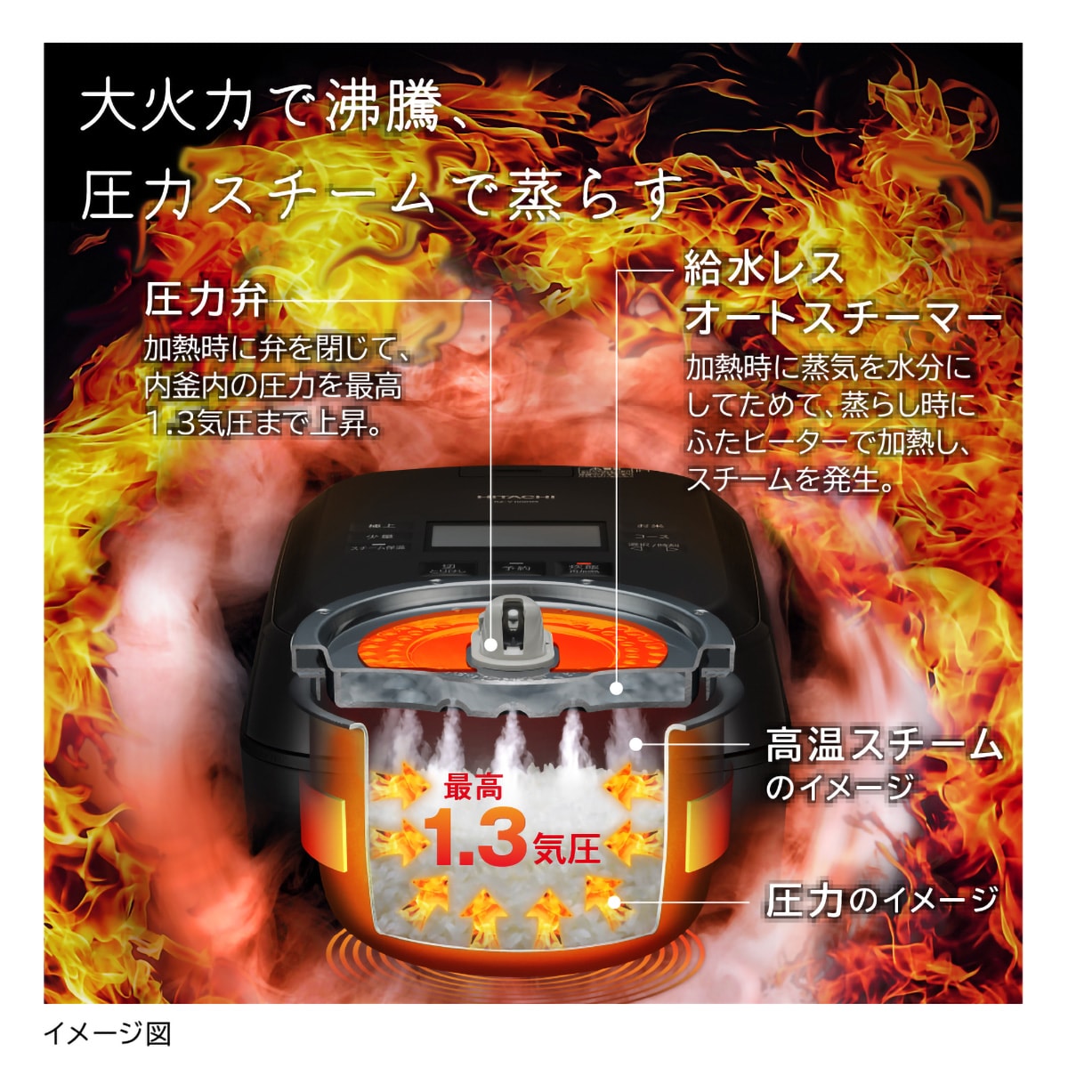 日立 圧力IHジャー炊飯器 ふっくら御膳 5.5合炊き RZ-V100HM(W) | かぜ