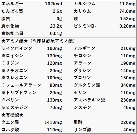 かしじぇーブラック酢GOLD