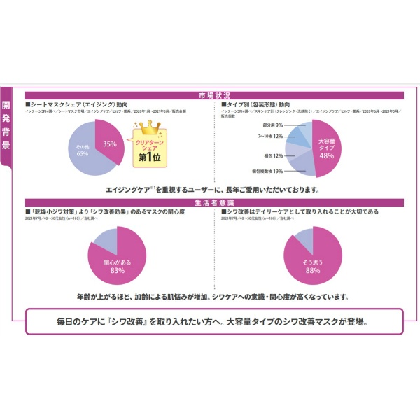 クリアターン薬用シワ改善美容液マスク(40枚)