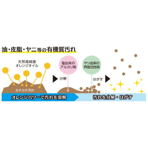 ウルトラオレンジクリーナー　７００ＭＬ