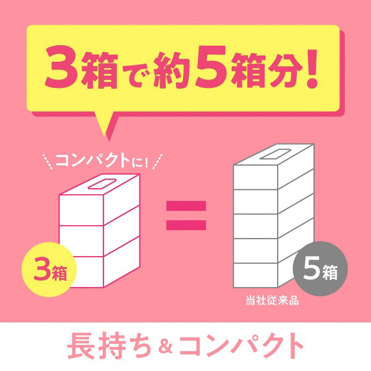 スコッティ　ティシュー　フラワーボックス　２５０組　３箱パック