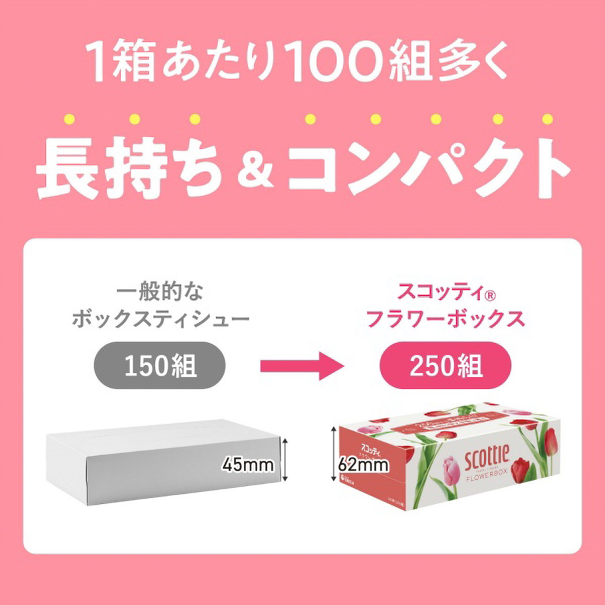 スコッティ　ティシュー　フラワーボックス　２５０組　３箱パック