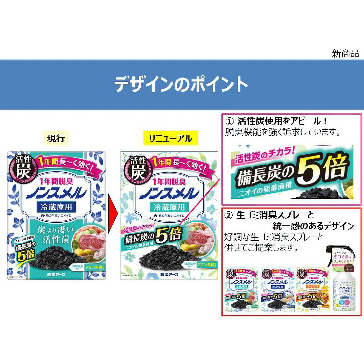 ノンスメル　冷蔵庫用置き型　１年間脱臭　２５Ｇ