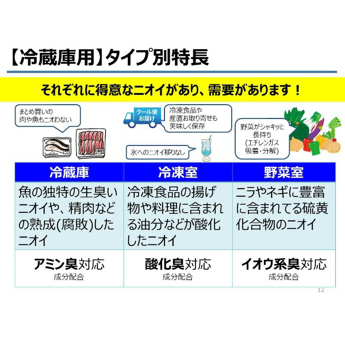 ノンスメル　冷蔵庫用置き型　１年間脱臭　２５Ｇ