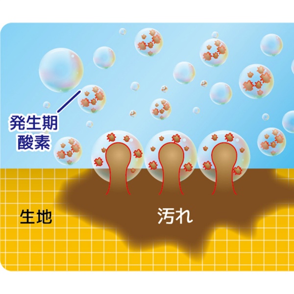オキシウォッシュ　酸素系漂白剤　１ＫＧ