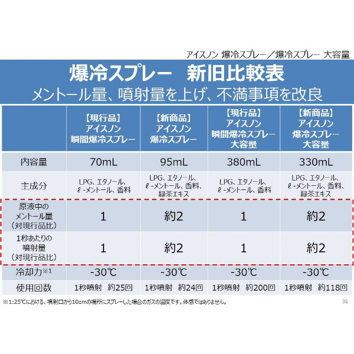 アイスノン　爆冷スプレー　ミントの香り　大容量　３３０ＭＬ