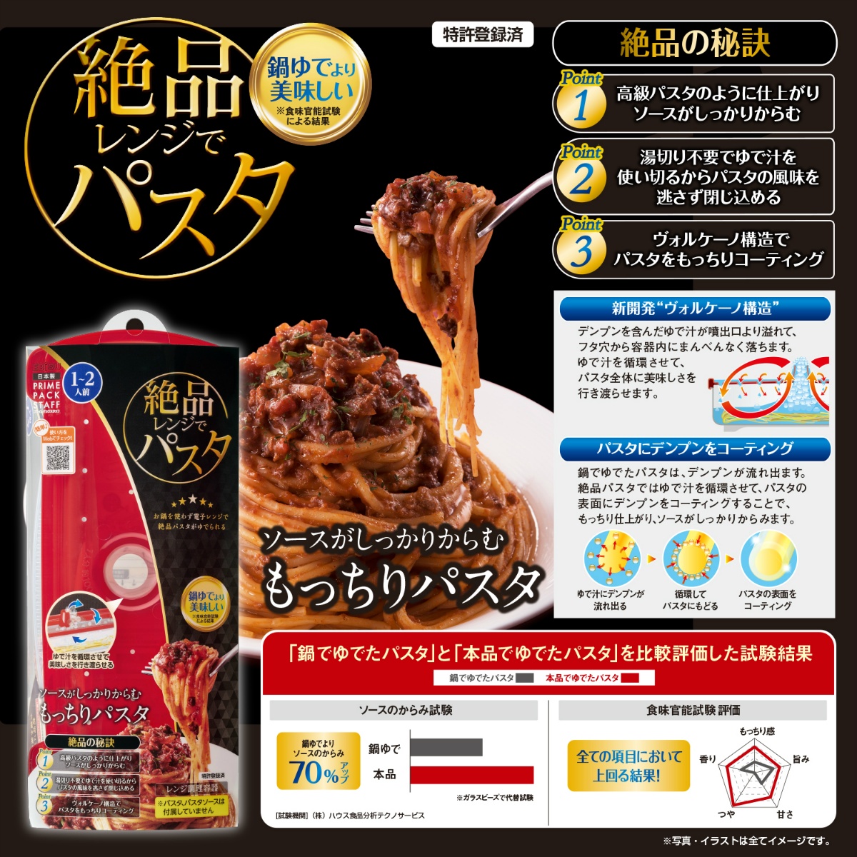 プライムパックスタッフ　絶品レンジでパスタ １個