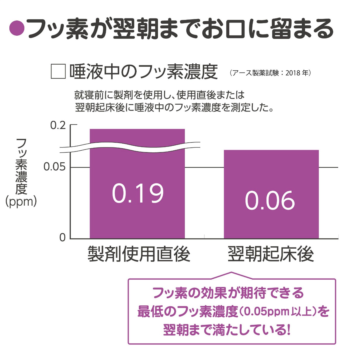 モンダミンＪｒ．フッ素ジェル　グレープミックス味　８０ｇ