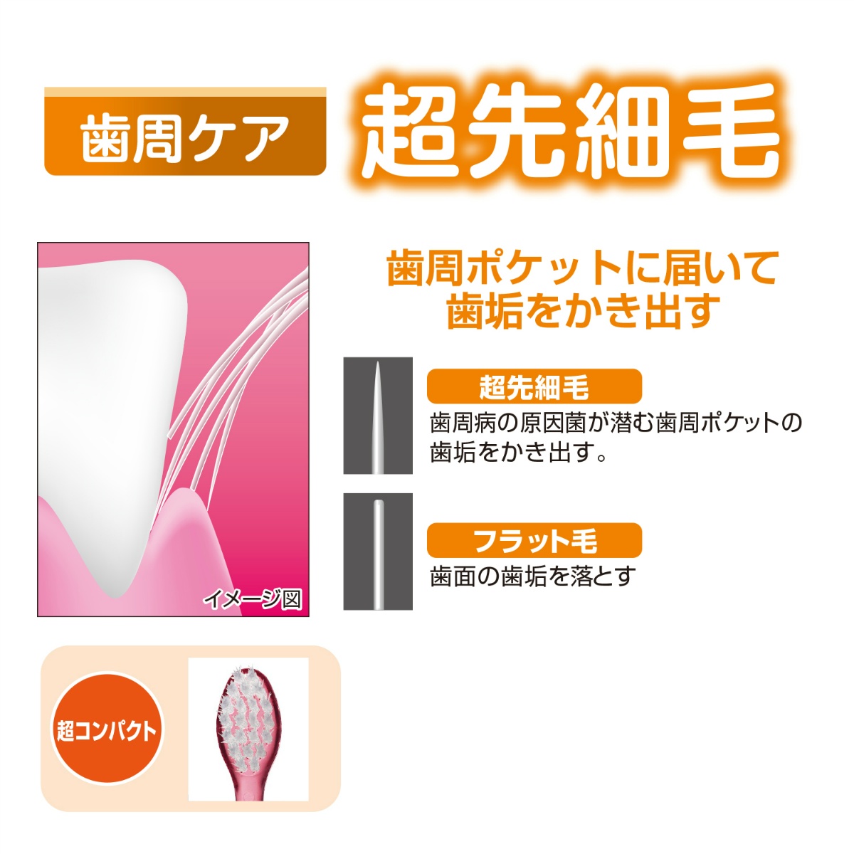 メディフィット超先細毛ハブラシ超コンやわらか１本