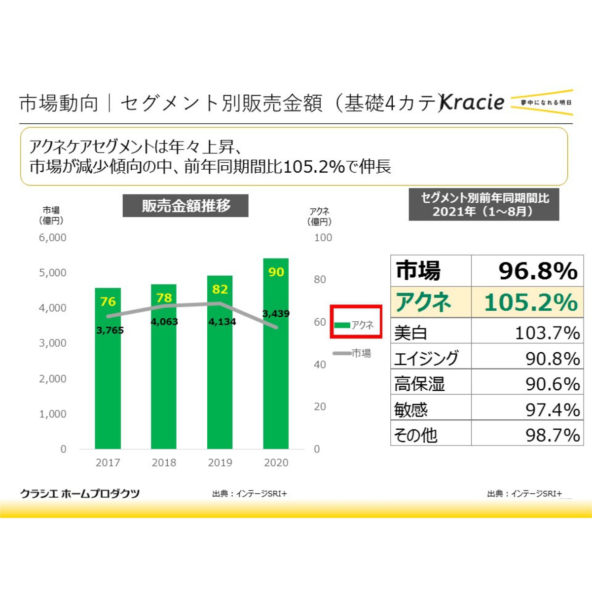 肌美精　大人のニキビ対策　薬用クリア洗顔料　【医薬部外品】　１１０ｇ