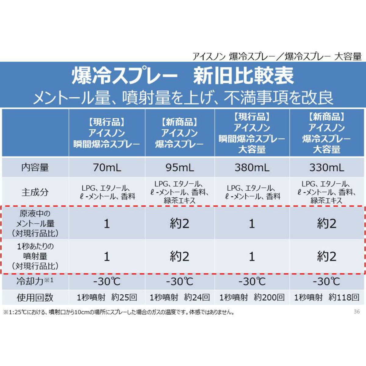アイスノン　爆冷スプレー　せっけんの香り　９５ｍＬ