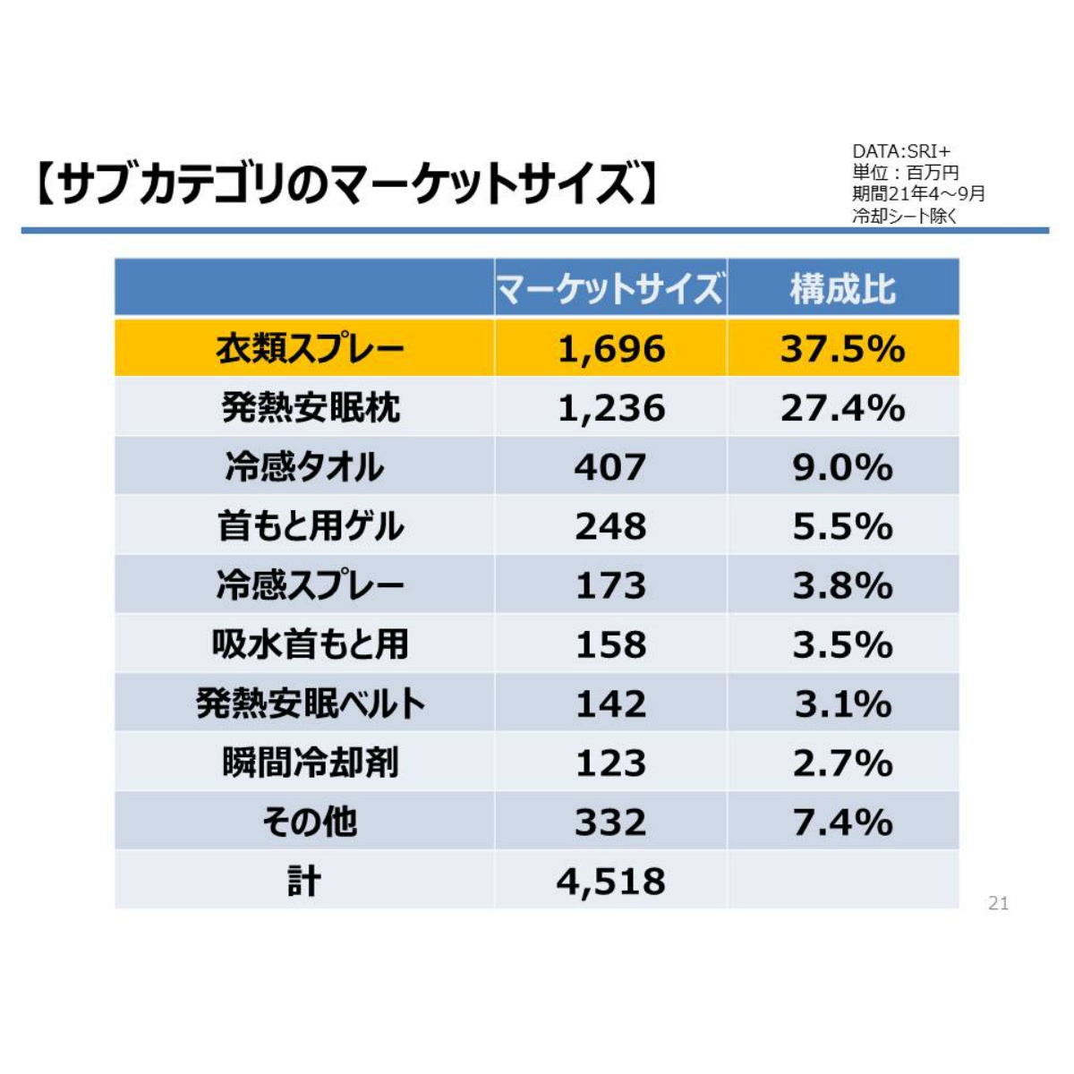 アイスノン　爆冷スプレー　せっけんの香り　９５ｍＬ