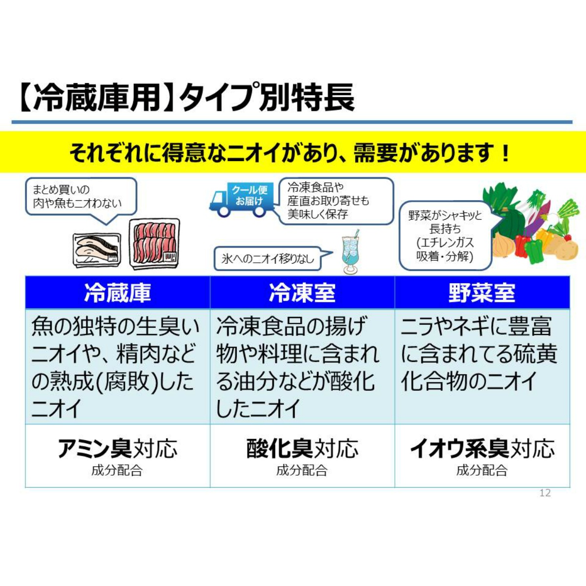 ノンスメル　野菜室用置き型　１年間脱臭　２０Ｇ