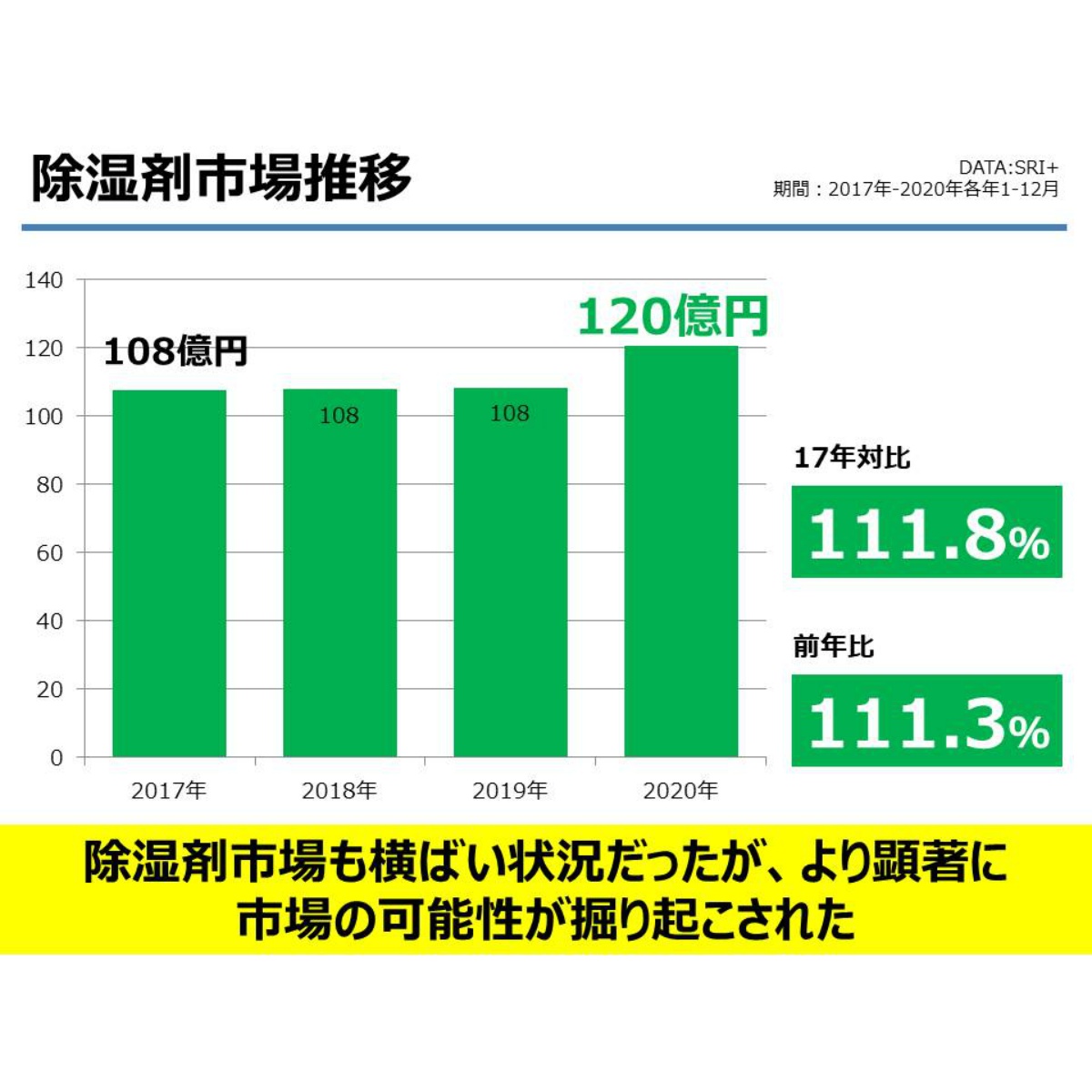 ノンスメルドライ下駄箱用せっけんの香り　１個