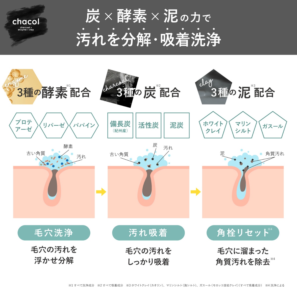 chacol 炭&酵素 洗顔フォーム 130g | かぜとゆきオンラインショップ