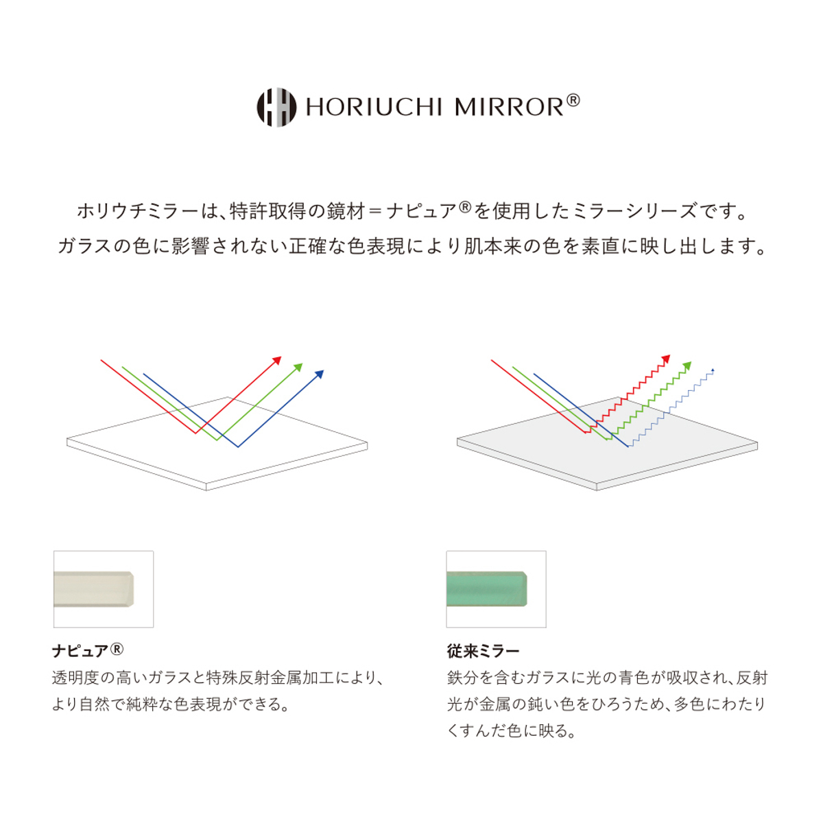 ナピュア 2WAYフォールディングミラー