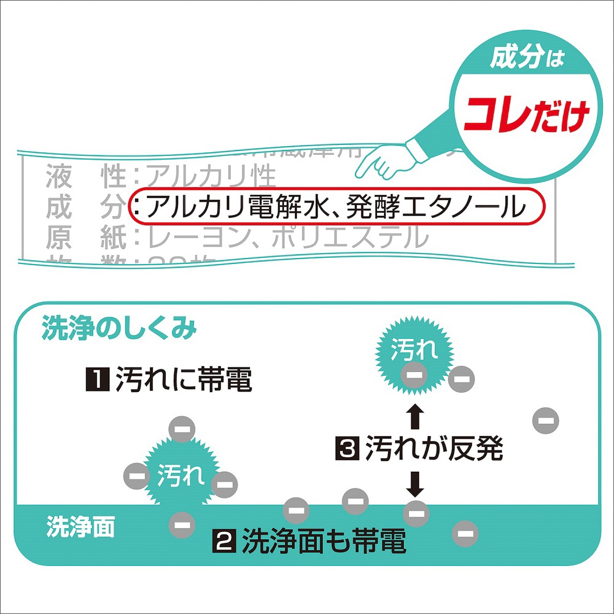 レンジ＆冷蔵庫用クリーナー２０枚
