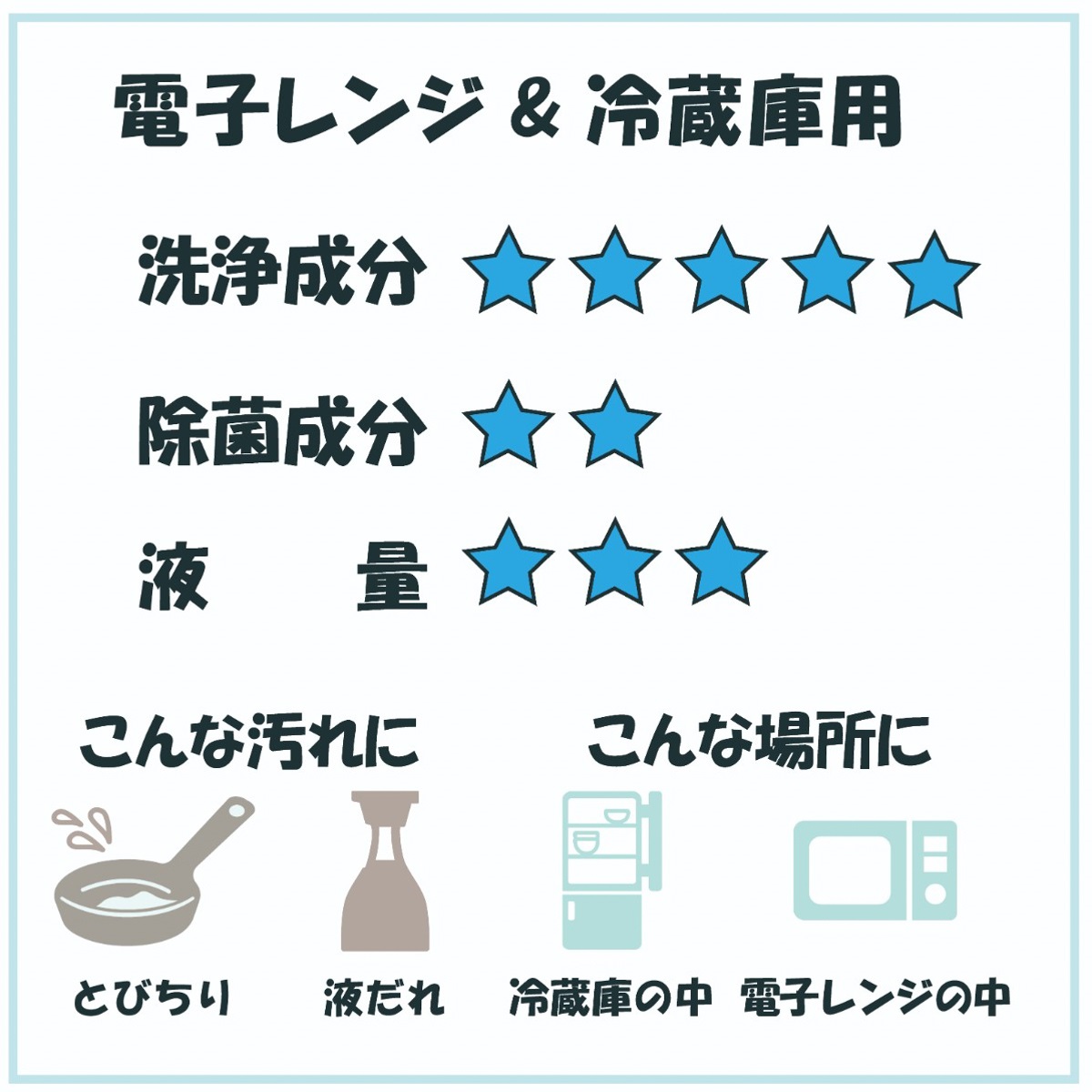 レンジ＆冷蔵庫用クリーナー２０枚×３個パック