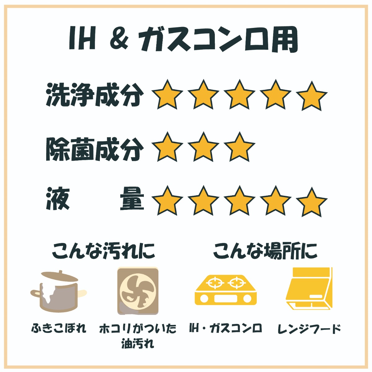 ＩＨ＆ガスコンロ用クリーナー２０枚×３個パック