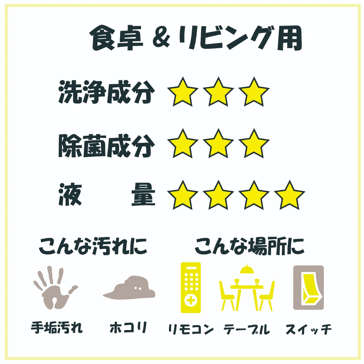 食卓＆リビング用クリーナー２０枚×３個パック