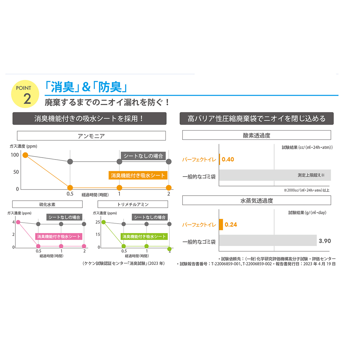 防災士監修　防災簡易トイレ パーフェクトイレ40回分