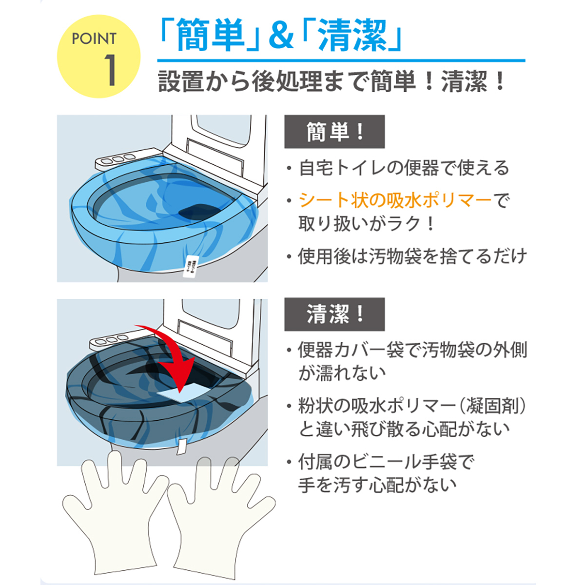 防災士監修　防災簡易トイレ パーフェクトイレ10回分