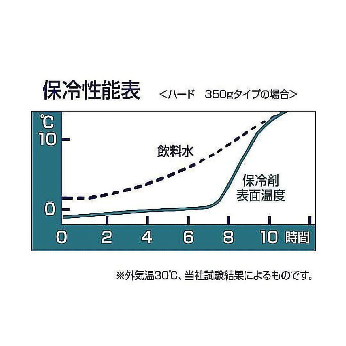 保冷パック　クールインパック(ハードタイプ)　350