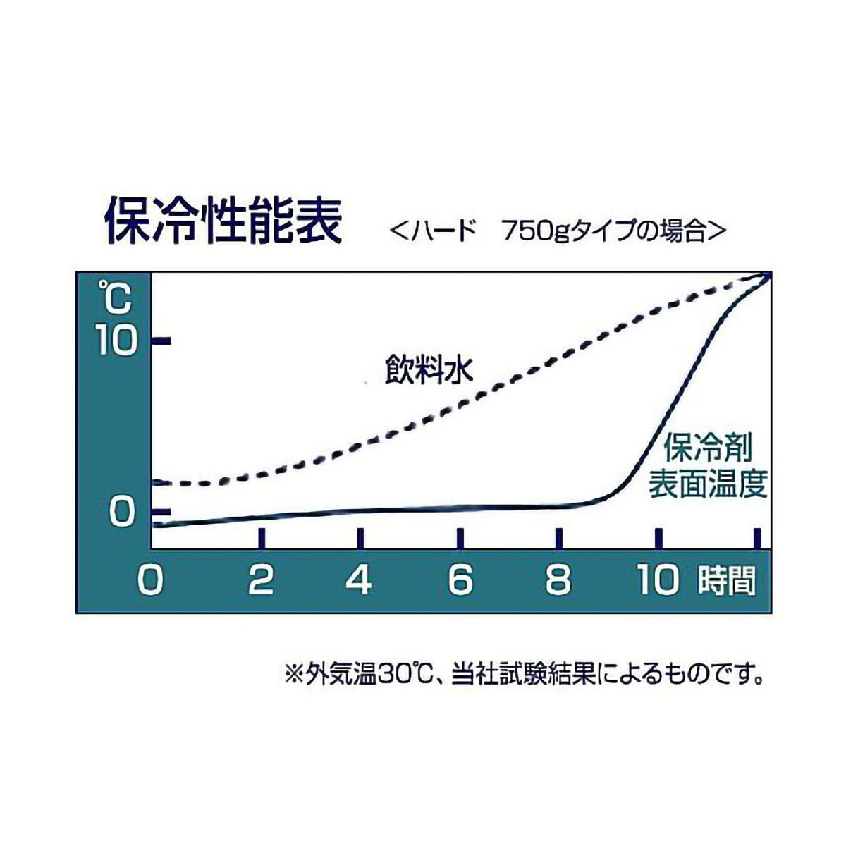 保冷パック　クールインパック(ハードタイプ)　750