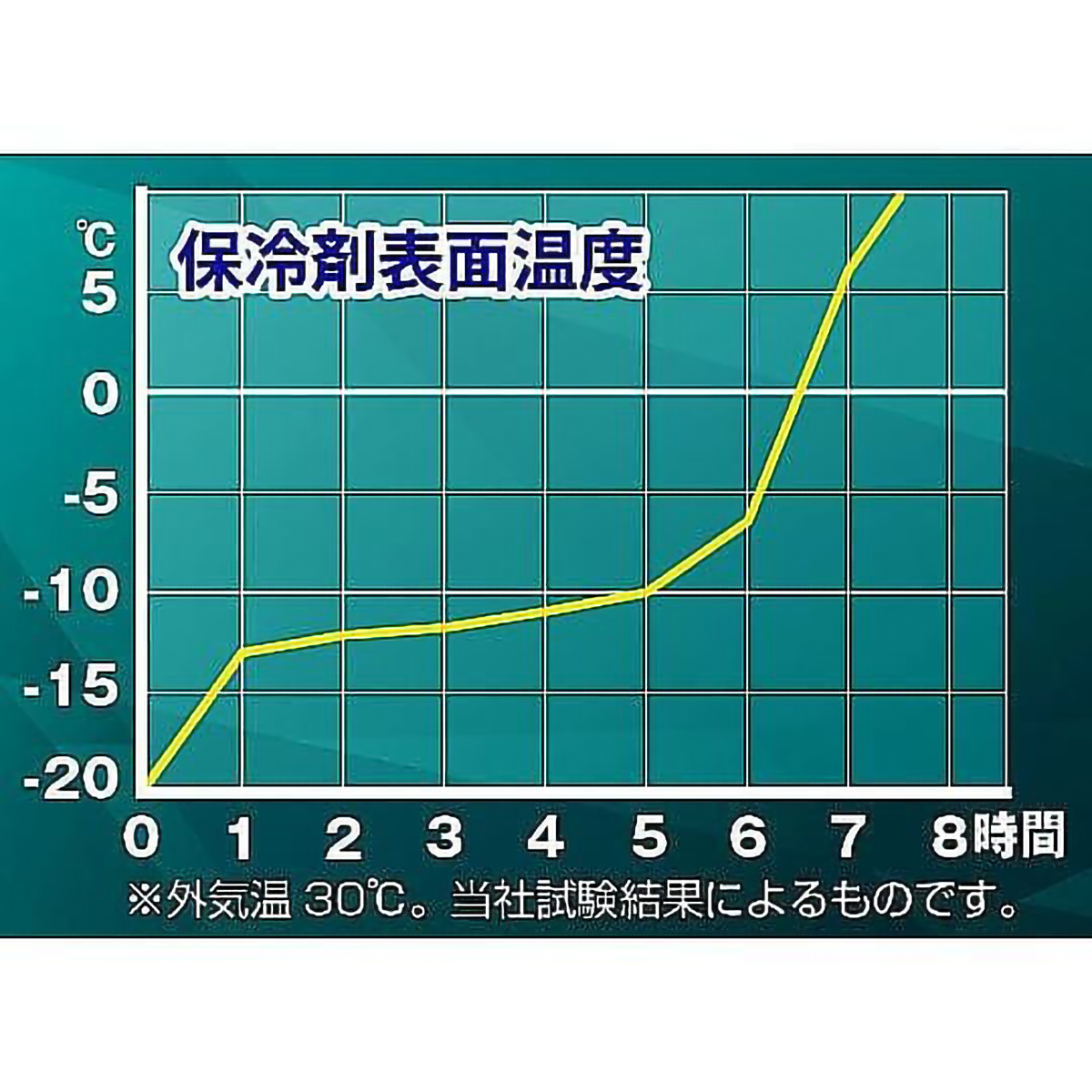 氷点下保冷バック　ガツンとこおるくん　350