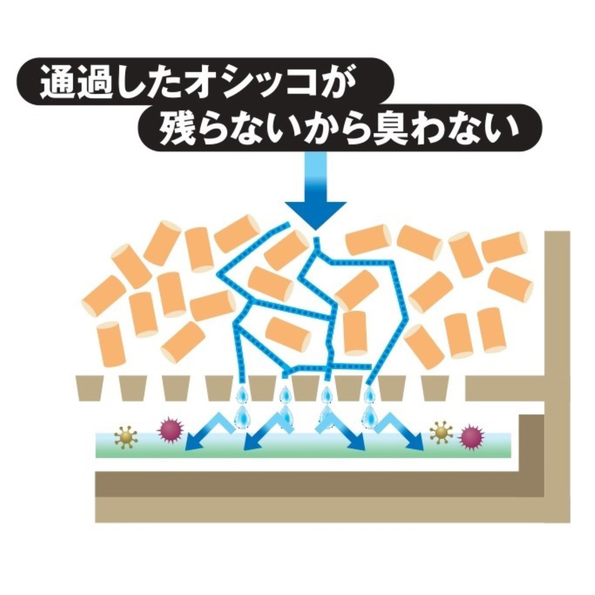 【ペット】システムトイレ用ネオ砂チップ 3.5L