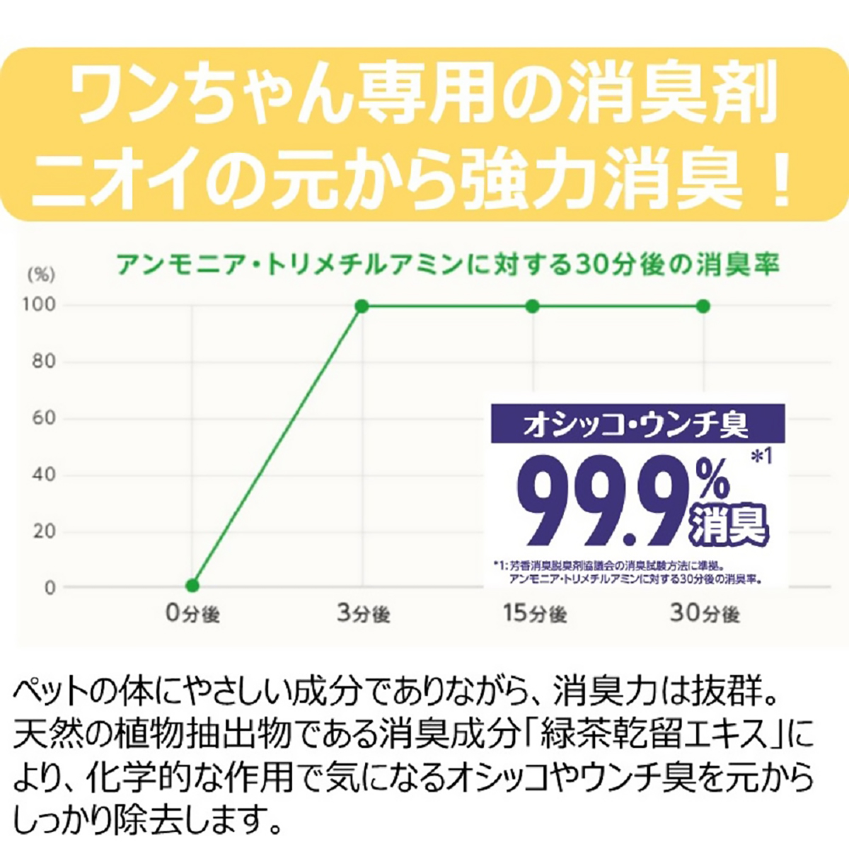 【ペット】ジョイペット　天然成分消臭剤オシッコのニオイ・汚れ専用詰替お徳用　４５０ｍｌ