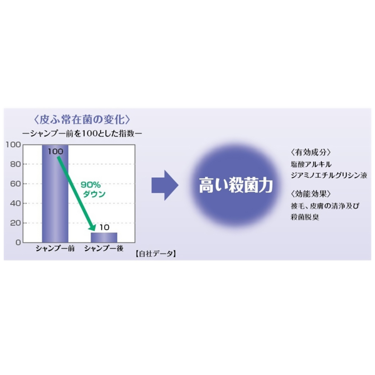 【ペット】デリケートな愛犬の薬用肌ケアシャンプー　３５０ｍｌ