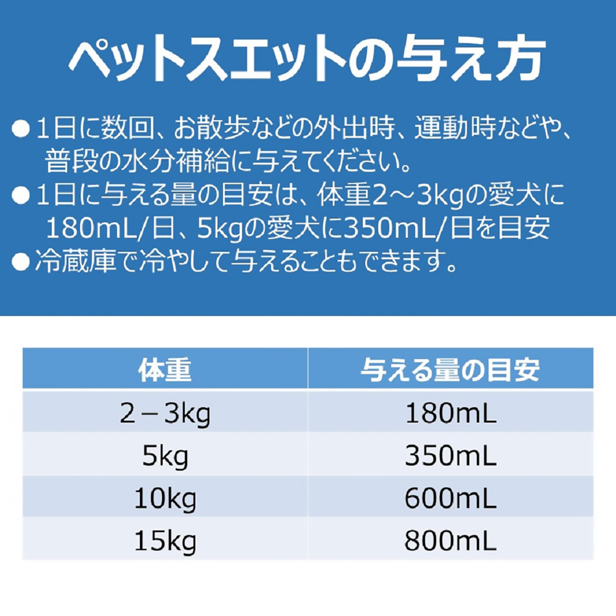 【ペット】ペットスエット猫用　下部尿路の健康維持　２００ｍｌ
