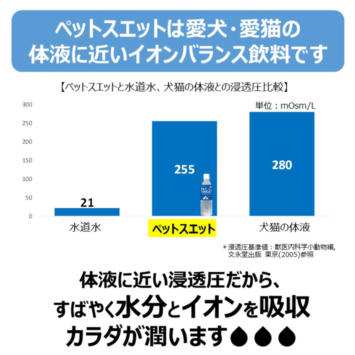 【ペット】ペットスエット パウダー 10g×5本 270331