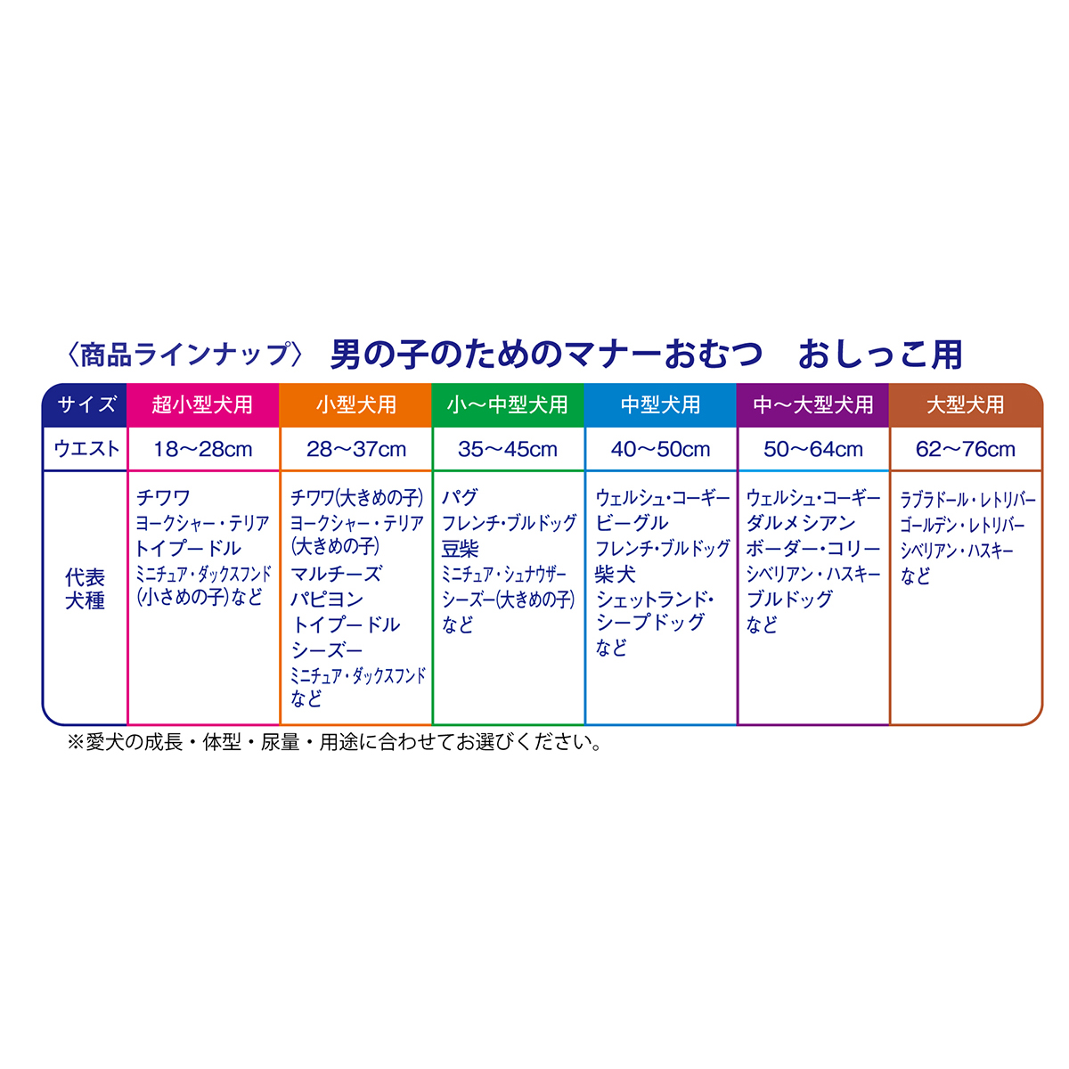 【ペット】男の子のためのマナーおむつおしっこ用ビッグパック小中型犬用　３８枚