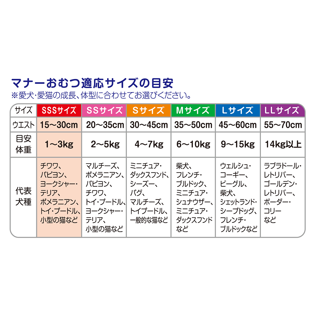 【ペット】マナーおむつのびーるテープＳＳＳ　ＪＰ　６４枚