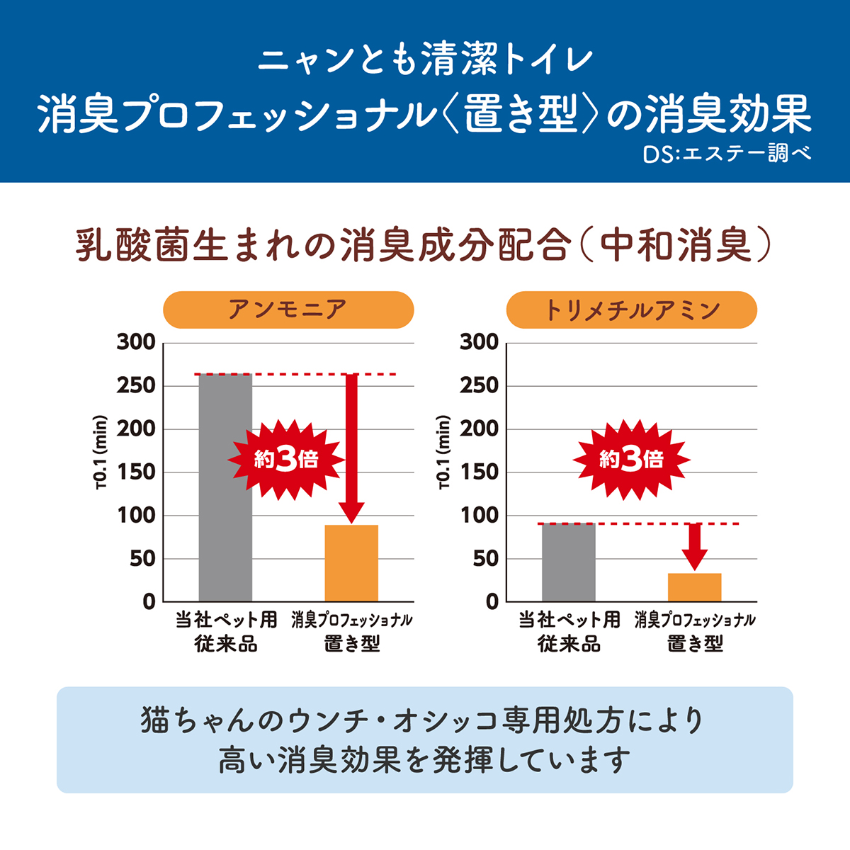 【ペット】ニャンとも清潔トイレ 消臭プロフェッショナル 置き型 フレッシュグリーンの香り 400ml