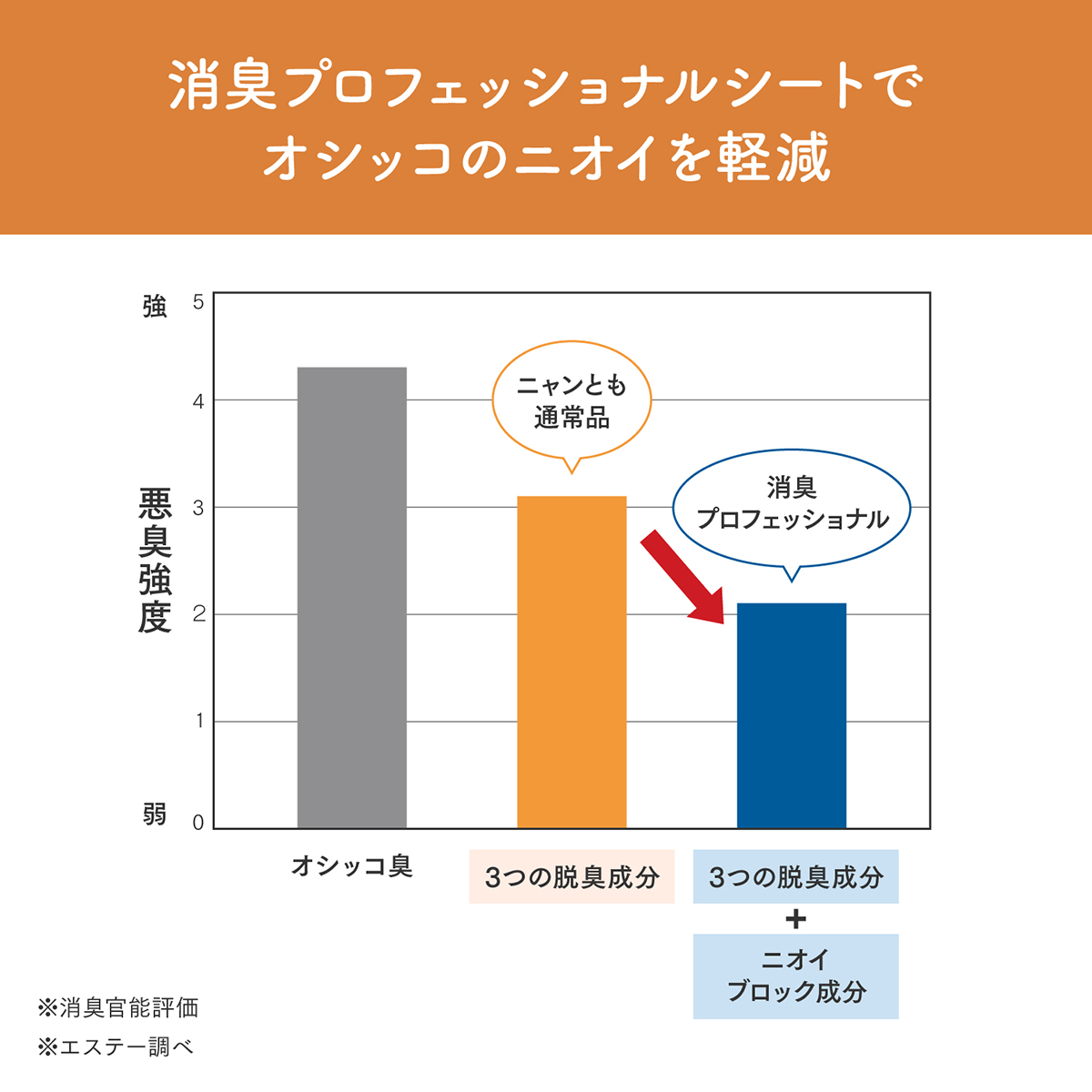 【ペット】ニャンとも清潔トイレ 消臭プロフェッショナル 脱臭・抗菌シート 12枚