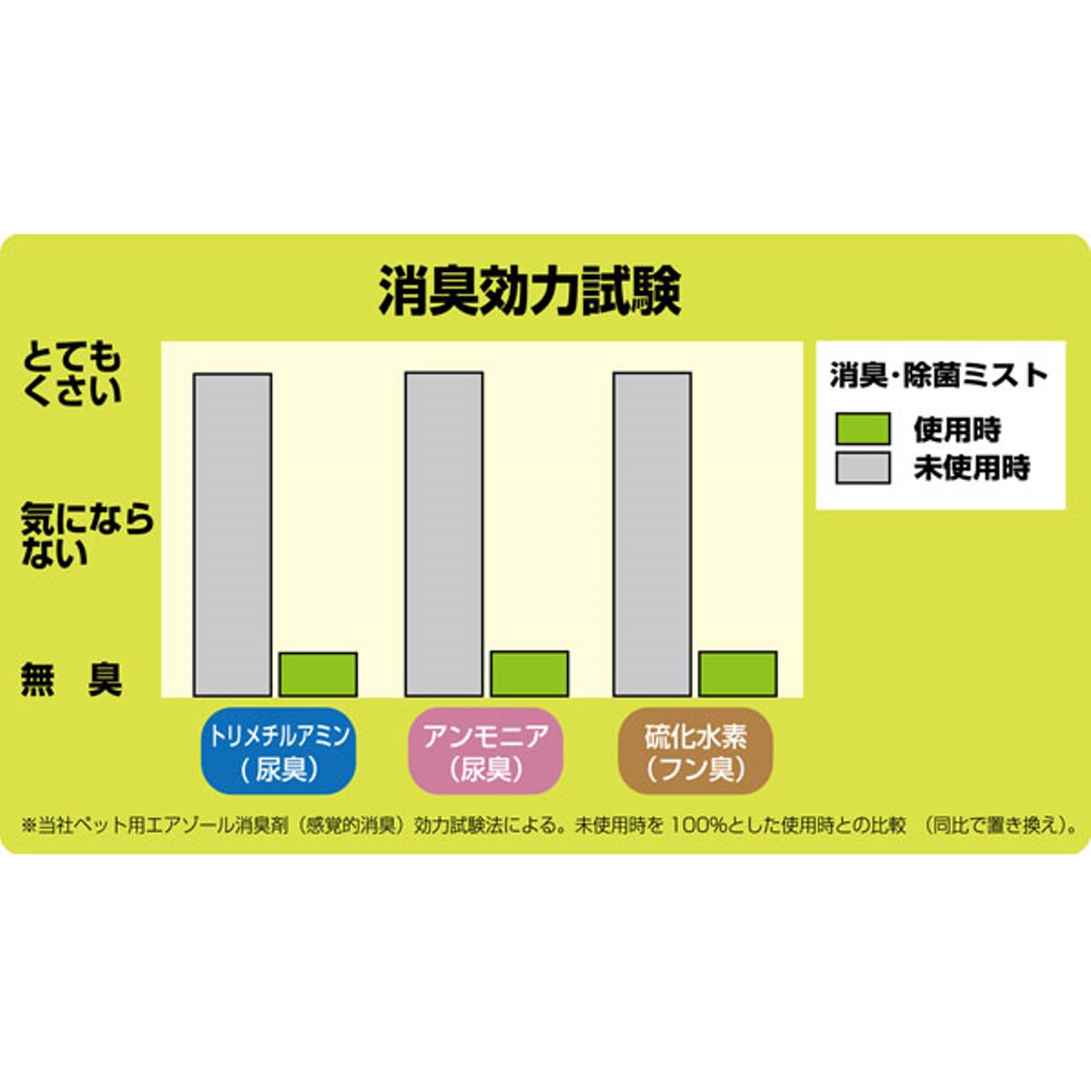 【ペット】快適消臭・除菌ミスト　３８０ｍｌ