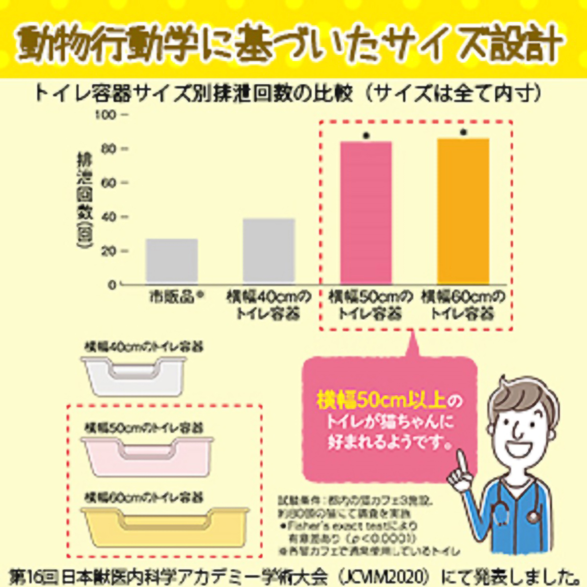 【ペット】獣医師開発　ニオイをとる砂専用　猫トイレ　ナチュラルブラウン　１個
