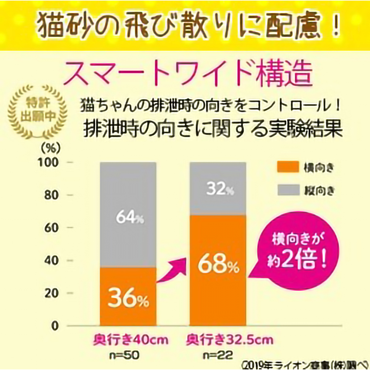 【ペット】獣医師開発　ニオイをとる砂専用　猫トイレ　ナチュラルブラウン　１個